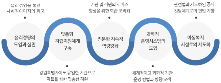 목표